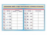 Фрагмент (демонстрационный) маркерный (двухсторонний) "Склонение имен существительных и прилагательных" - «globural.ru» - Волгодонск