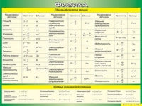 Таблица Единицы физических величин + Основные физические постоянные 1000*1400 винил - «globural.ru» - Волгодонск