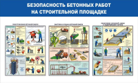 Стенд "Безопасность бетонных работ на стройплощадке" - «globural.ru» - Волгодонск