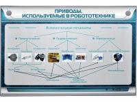 Электрифицированный стенд "Приводы, используемые в робототехнике" - «globural.ru» - Волгодонск
