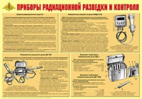 Плакат "Приборы радиационной разведки и контроля" - «globural.ru» - Волгодонск