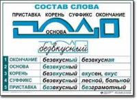 Русский язык. Основные правила и понятия. Комплект таблиц по русскому языку для начальной школы. - «globural.ru» - Волгодонск