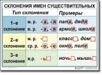 Русский язык. 4 класс. Комплект таблиц по русскому языку для начальной школы. Учебно-наглядные пособия - «globural.ru» - Волгодонск
