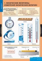 Физика. 7 класс (комплект таблиц) - «globural.ru» - Волгодонск