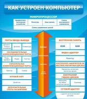 Стенд "Как устроен компьютер" - «globural.ru» - Волгодонск