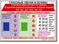 Русский язык. 1 класс. Комплект таблиц по русскому языку для начальной школы. Учебно-наглядные пособия - «globural.ru» - Волгодонск