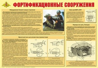 Плакат "Фортификационные сооружения" - «globural.ru» - Волгодонск