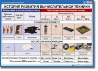 Основы информатики. Комплект таблиц по информатике для начальных классов, Учебно наглядные пособия. - «globural.ru» - Волгодонск