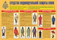 Плакат "Средства индивидуальной защиты кожи" - «globural.ru» - Волгодонск