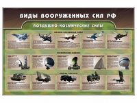 Стенд "Виды вооруженных сил РФ" - «globural.ru» - Волгодонск
