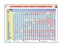 Электронно-справочный стенд "Растворимость кислот, оснований и солей в воде" адаптивный, с сенсорным пультом управления и планшетом со шрифтом Брайля (химия) - «globural.ru» - Волгодонск