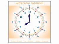 Панно демонстрационное маркерное "Циферблат часовой" - «globural.ru» - Волгодонск