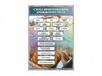 Стенд "Схема приготовления дрожжевого теста" - «globural.ru» - Волгодонск