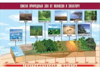 Таблица демонстрационная "Смена природных зон от полюсов к экватору" (винил 100x140) - «globural.ru» - Волгодонск