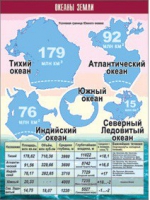 Таблица демонстрационная "Океаны Земли" (винил 70x100) - «globural.ru» - Волгодонск