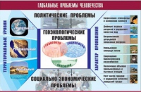 Таблица демонстрационная "Глобальные проблемы человечества" (винил 100x140) - «globural.ru» - Волгодонск