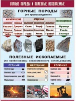 Таблица демонстрационная "Горные породы и полезные ископаемые" (винил 100x140) - «globural.ru» - Волгодонск