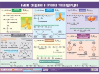 Таблица демонстрационная "Общие сведения о группах углеводородов" (винил 100х140) - «globural.ru» - Волгодонск