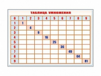 Фрагмент (демонстрационный) маркерный "Таблица умножения" - «globural.ru» - Волгодонск