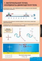 Физика. 9 класс (комплект таблиц) - «globural.ru» - Волгодонск
