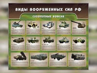Стенд "Сухопутные войска" - «globural.ru» - Волгодонск