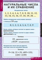 Математика 5 класс (комплект таблиц) - «globural.ru» - Волгодонск