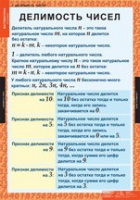 Математика 6 класс (комплект таблиц) - «globural.ru» - Волгодонск