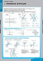 Математика Функции и графики (комплект таблиц) - «globural.ru» - Волгодонск
