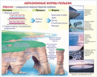 Плакаты и таблицы по геoграфии России - «globural.ru» - Волгодонск