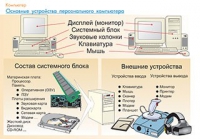 Плакаты и таблицы по информатике - «globural.ru» - Волгодонск