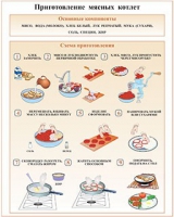 Плакаты и таблицы по кулинарии - «globural.ru» - Волгодонск