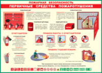 Таблица Пожарная безопасность Первичные средства пожаротушения 1000*1400 винил - «globural.ru» - Волгодонск