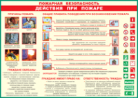 Таблица Действия при пожаре	 1000*1400 винил - «globural.ru» - Волгодонск