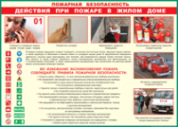 Таблица Действия при пожаре в жилом доме 1000*1400 винил - «globural.ru» - Волгодонск