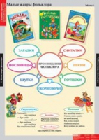 Литературное чтение 1 класс (комплект таблиц) - «globural.ru» - Волгодонск