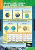 География. Начальный курс 6 класс (комплект таблиц) - «globural.ru» - Волгодонск