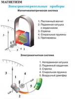 Плакаты и таблицы по физике - «globural.ru» - Волгодонск