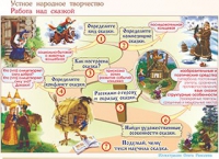 Плакаты и таблицы по чтению и начальному литературному образованию, 4 класс  - «globural.ru» - Волгодонск