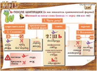 Плакаты и таблицы по русскому языку - «globural.ru» - Волгодонск