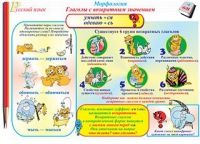 Плакаты и таблицы по русскому языку, 1–4 классы  - «globural.ru» - Волгодонск