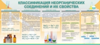 Стенд "Классификация неорганических соединений и их свойства" - «globural.ru» - Волгодонск