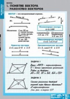 Математика Bекторы (комплект таблиц) - «globural.ru» - Волгодонск