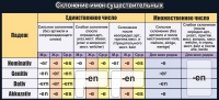 Стенд "Склонение имен существительных" - «globural.ru» - Волгодонск
