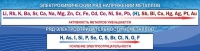 Стенд "Электрохимический ряд напряжений" - «globural.ru» - Волгодонск