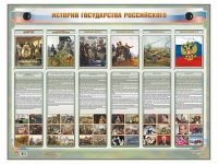 Интерактивный электрифицированный стенд "История государства Российского" - «globural.ru» - Волгодонск