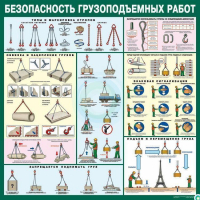 Стенд "Безопасность грузоподъемных работ" - «globural.ru» - Волгодонск