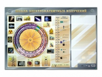 Интерактивный маркерный стенд "Шкала электромагнитных излучений" - «globural.ru» - Волгодонск