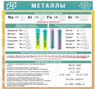Стенд "Металлы" - «globural.ru» - Волгодонск