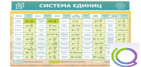Стенд "Система единиц" - «globural.ru» - Волгодонск