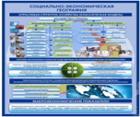 Стенд "Физическая география. Отраслевая структура" - «globural.ru» - Волгодонск